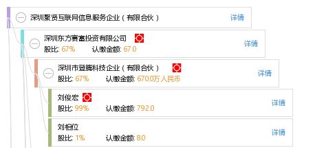 深圳聚賢互聯(lián)網(wǎng)信息服務企業(yè) 有限合伙